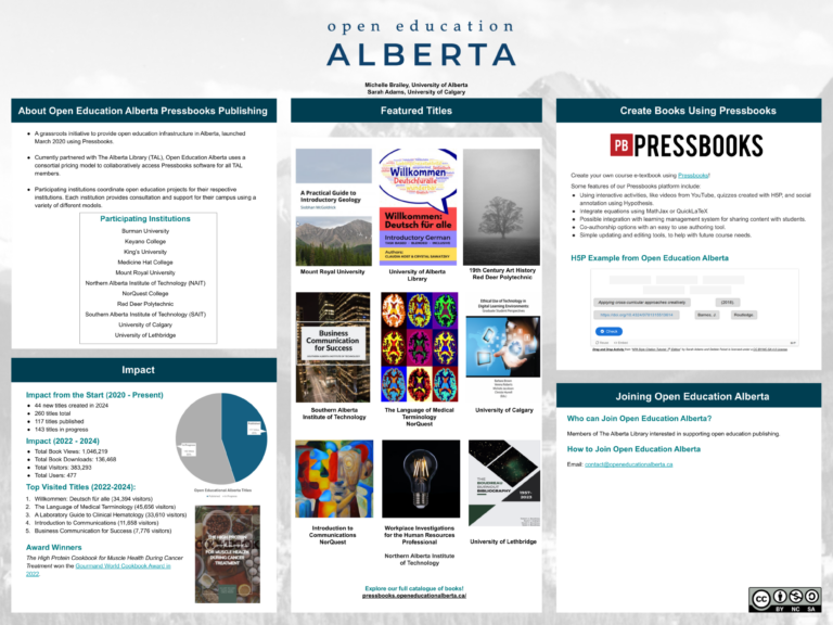 Open Publishing with Open Education Alberta