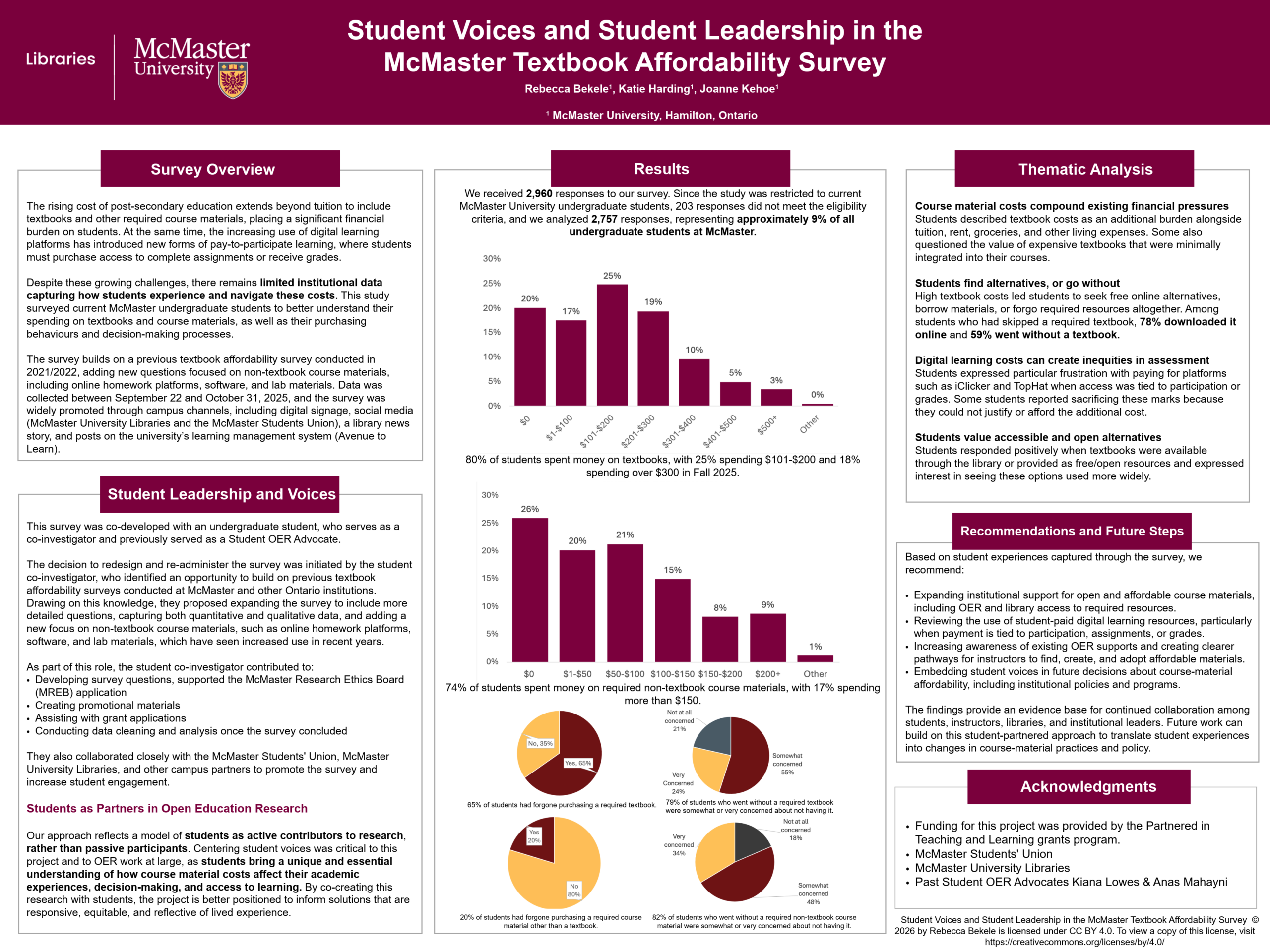Student Voices and Student Leadership in the McMaster Textbook Affordability Survey